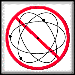 The Rutherford Bohr Atom